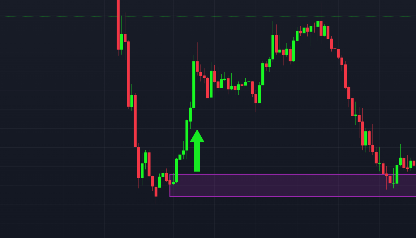 Trading Demand Zone