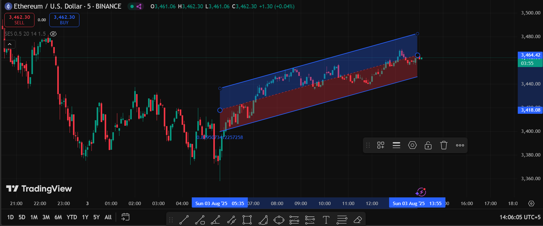 See Regression Trend in Action