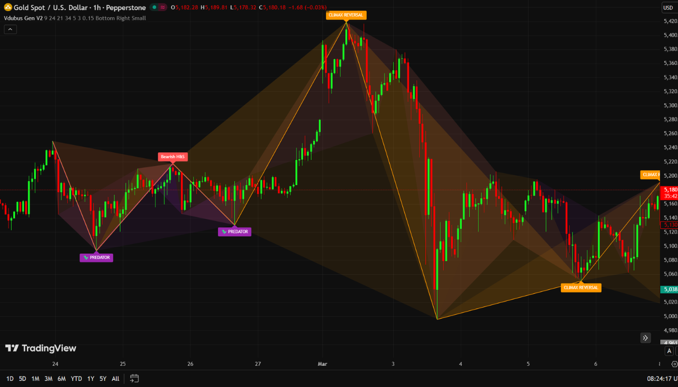 Vdubus Divergence