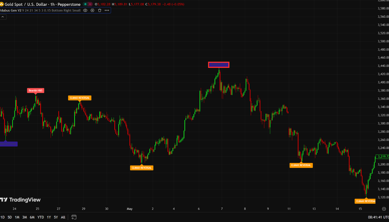 Vdubus Divergence Rounded Top/Bottom